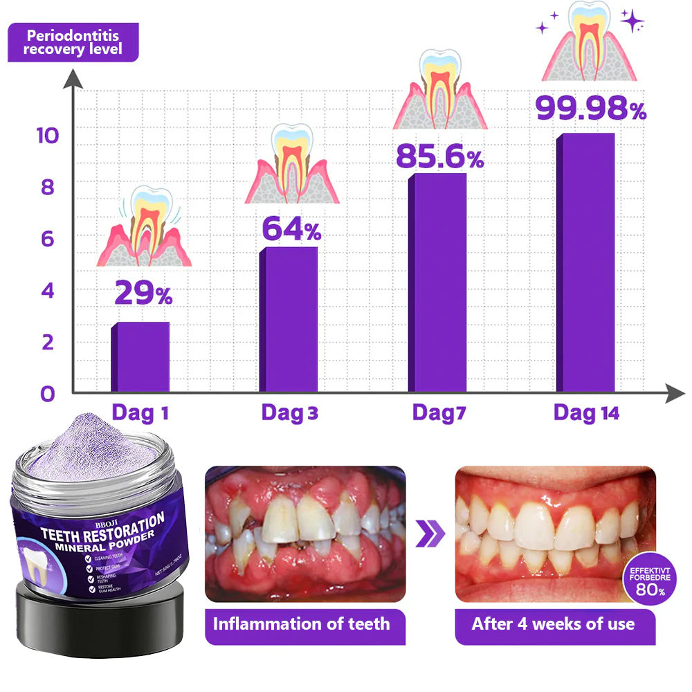 𦷠BBOJI⢠Teeth Restoration Mineral Powder